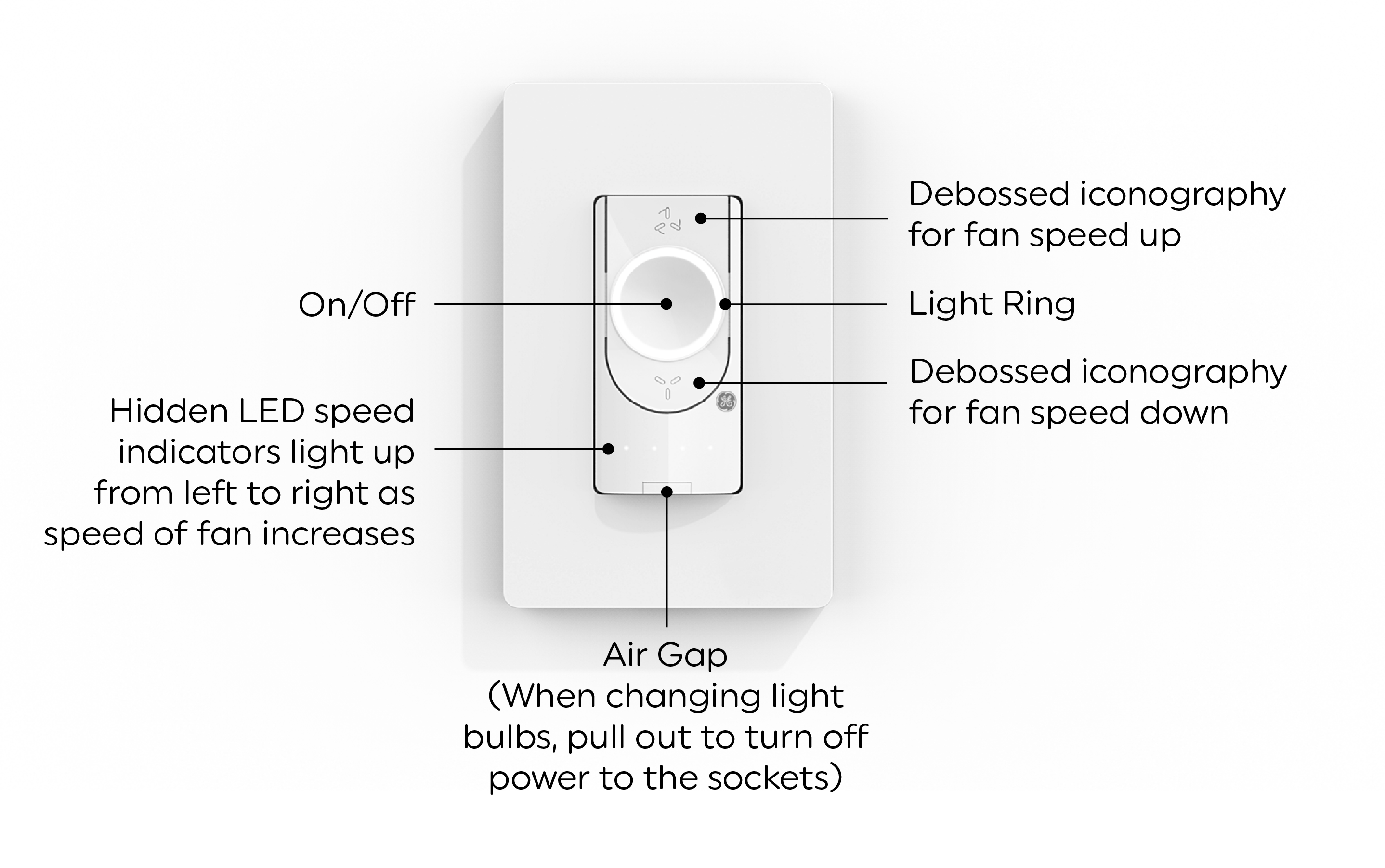 Controlling a Cync Ceiling Fan Switch